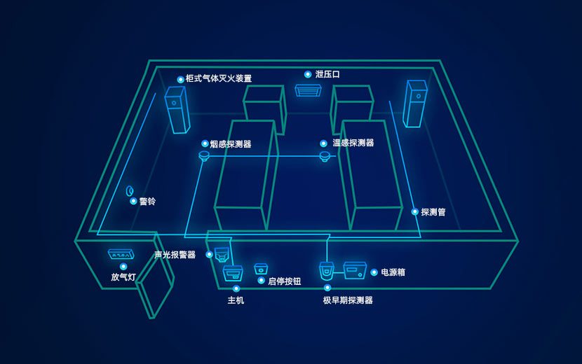 數(shù)據(jù)中心